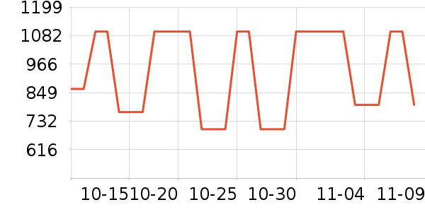 ���ս�����е��ʷ�۸�