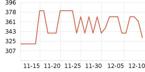 ����ȡů����ʷ�۸�