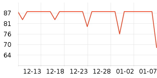 ��һ���ն���ʷ�۸�