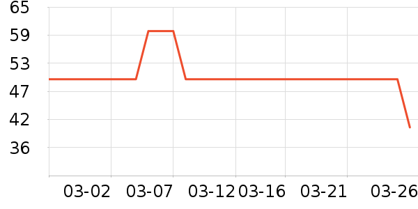 ��¶����ˢ��ʷ�۸�