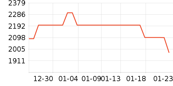 ��̫���̻���ʷ�۸�