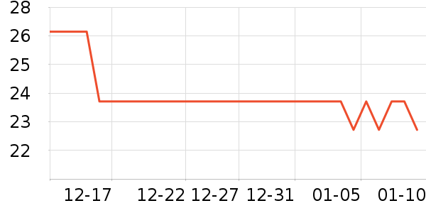 ���Ƿ���������ʷ�۸�