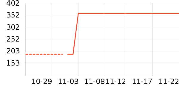 ����·Ůʽ����/�޷���ʷ�۸�