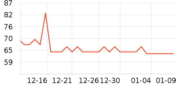 ��ŵ��������ʷ�۸�