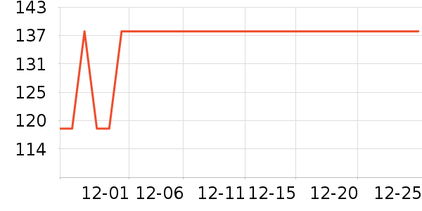 ���β����ֱ���ʷ�۸�