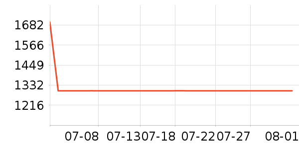 ��ʿ��ϴ�»���ʷ�۸�