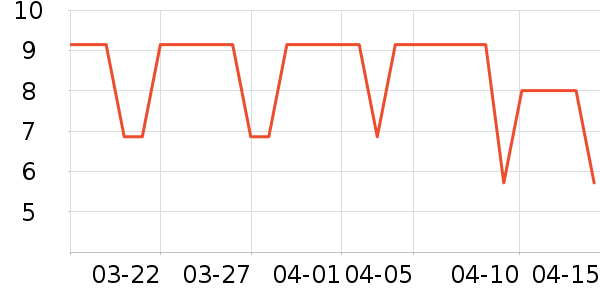 �Ʒ��ð������ʷ�۸�