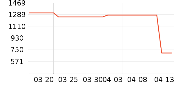 ��֮�������̲�Ʒ��ʷ�۸�