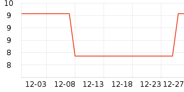 ����ѧ���ľ���ʷ�۸�