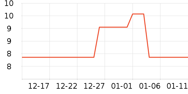 ����ѧ���ľ���ʷ�۸�