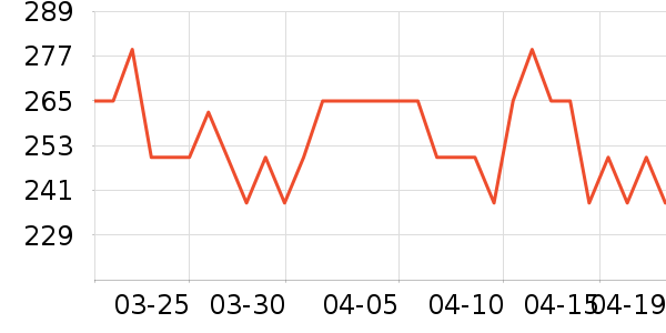 ��˼����ˮ��ʷ�۸�