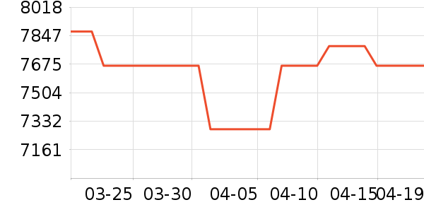 ����΢����һ���/����¯��ʷ�۸�