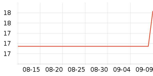 ���Ʒ�����ʷ�۸�