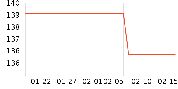 ���뵶��ʷ�۸�