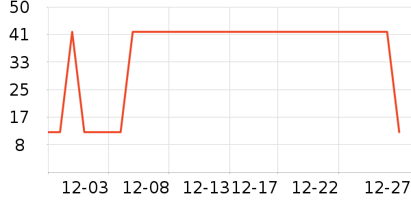 ������ʷ�۸�