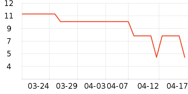 �Ϻ��ֹ�/������ʷ�۸�