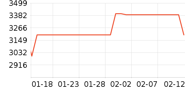 TCL������ʷ�۸�
