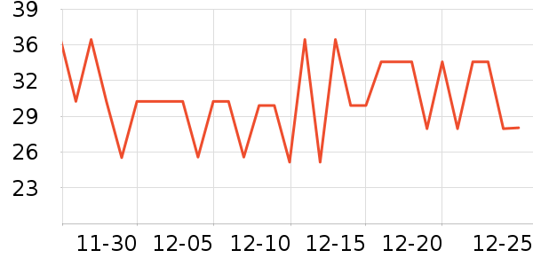 ҫ������������Ʒ��ʷ�۸�