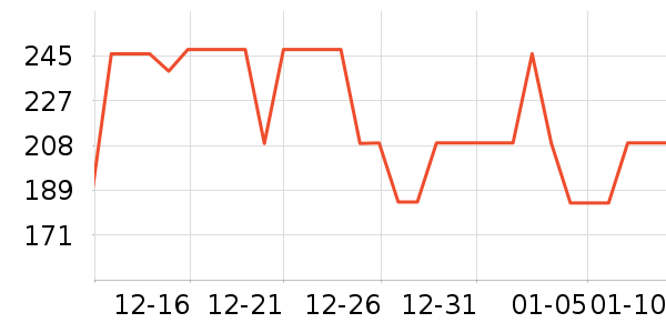 ��ŵ��ѧ��Ь��ʷ�۸�