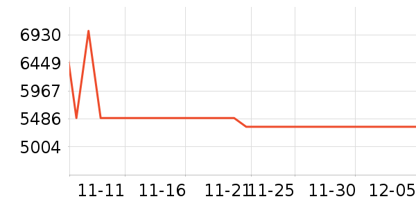 ��������ͷ��ʷ�۸�