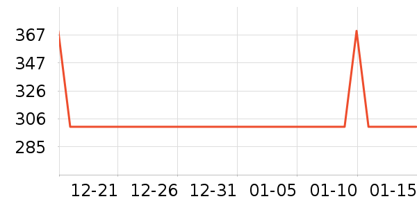 ��Ѿ��������ʷ�۸�