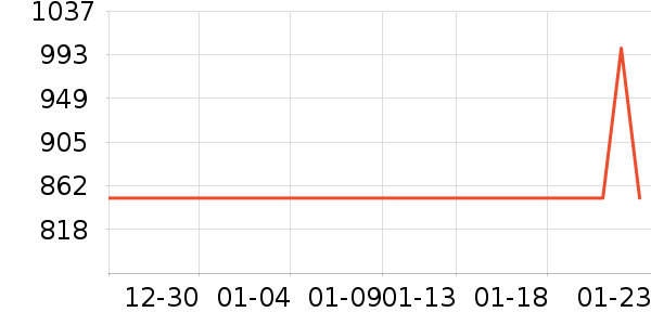 ���ű�����ʷ�۸�