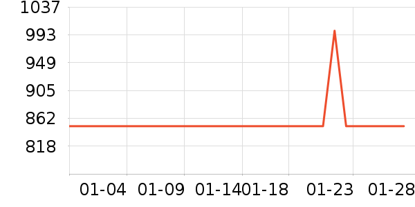 ���ű�����ʷ�۸�