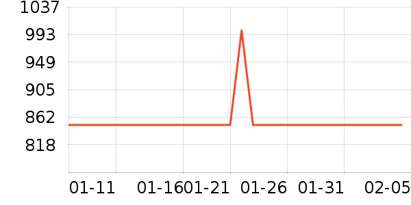 ���ű�����ʷ�۸�