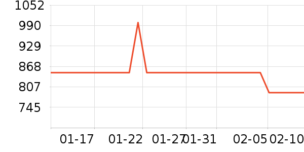 ���ű�����ʷ�۸�