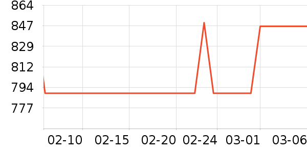 ���ű�����ʷ�۸�