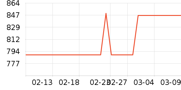 ���ű�����ʷ�۸�