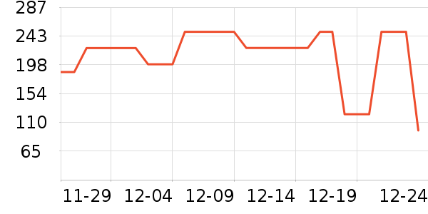 ����������/������ʷ�۸�