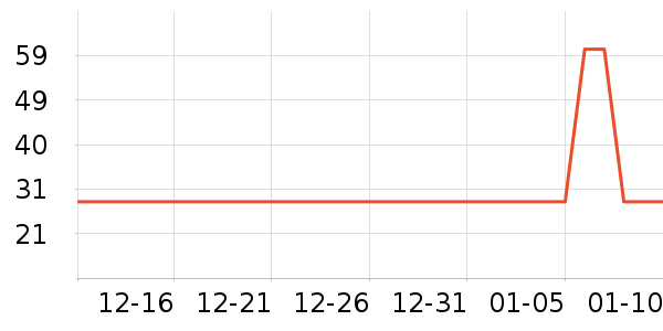 �ֻ�/����������ʷ�۸�