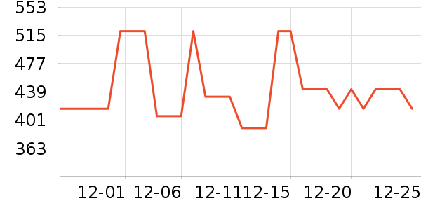 �����������������ʷ�۸�