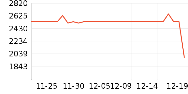 ŷ�����Ŵ���ʷ�۸�