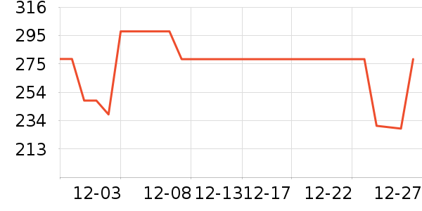 ����Űײ���ʷ�۸�