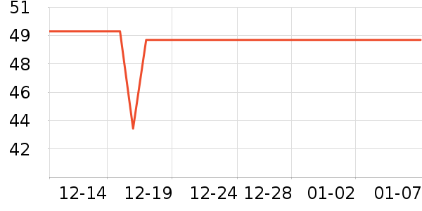 ������ҩ�����/DHA ��ʷ�۸�