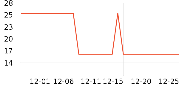 ����������ʷ�۸�