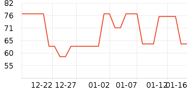 �ﶵ����Ҿ���Ʒ��ʷ�۸�