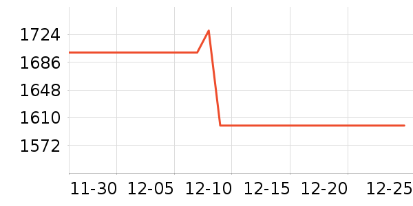 �������·�ϵͳ��ʷ�۸�