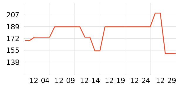 ���������뵶��ʷ�۸�