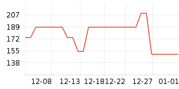 ���������뵶��ʷ�۸�