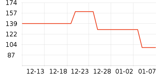 ���Ƕ����˶�Ь��ʷ�۸�