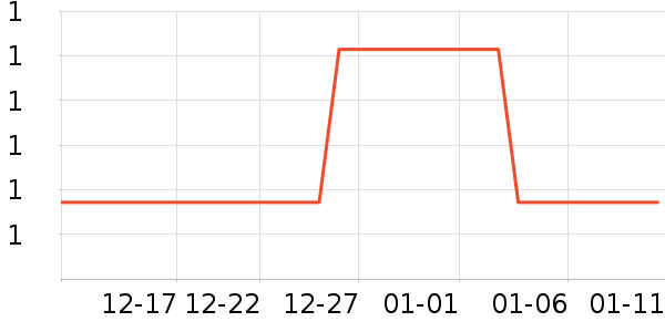 ��ҵƷ��ʷ�۸�