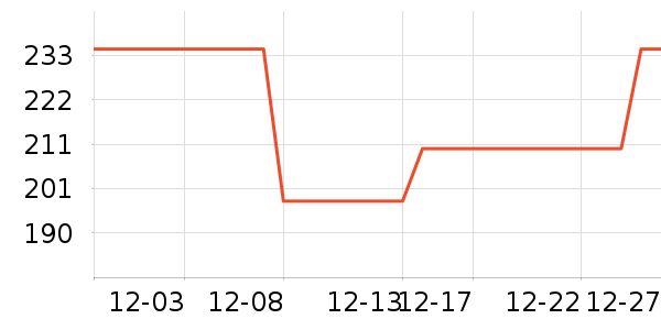 �����۷�è����ʷ�۸�