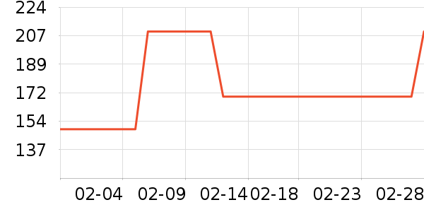 club��ױ��װ��ʷ�۸�