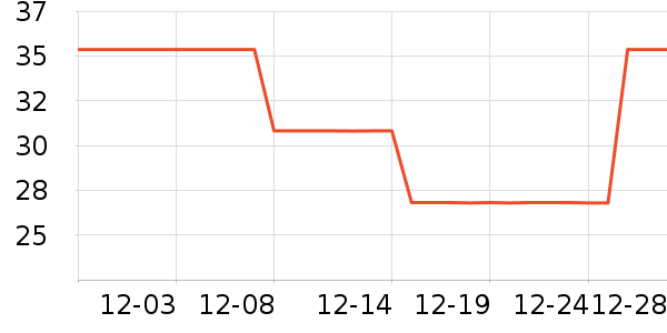 ���ʾ��������ʷ�۸�