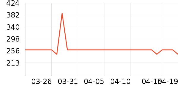 ����ʳƷ���Ѿ���ʷ�۸�