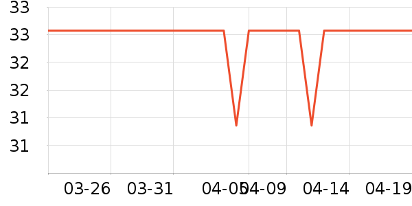 ��Ʒ���Ӽ��/������ʷ�۸�