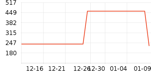 Dickies�ۿ��˶�Ь��ʷ�۸�